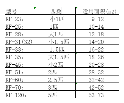 尖山空调维修